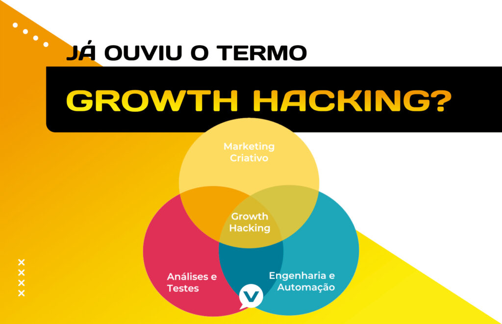 Growth hack na prática - Marketing Digital