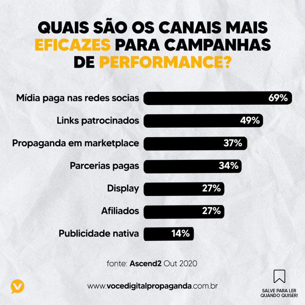 gráfico vcd