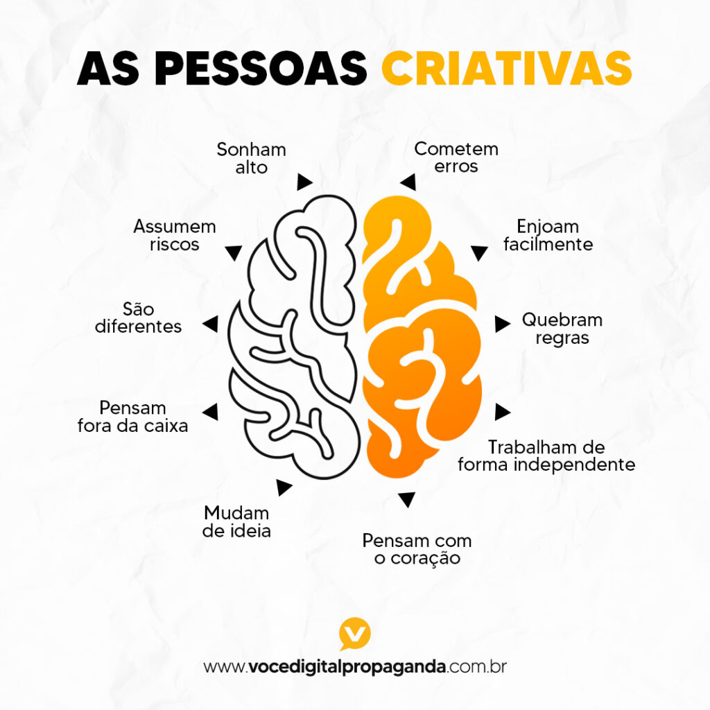 infográfico pessoas criativas