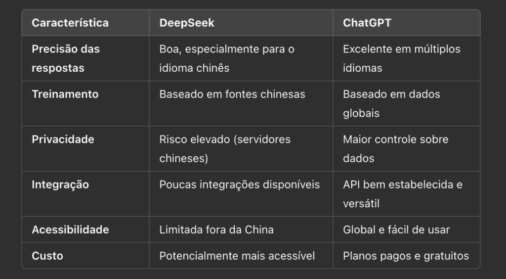 Comparação-deepseek-chatgpt