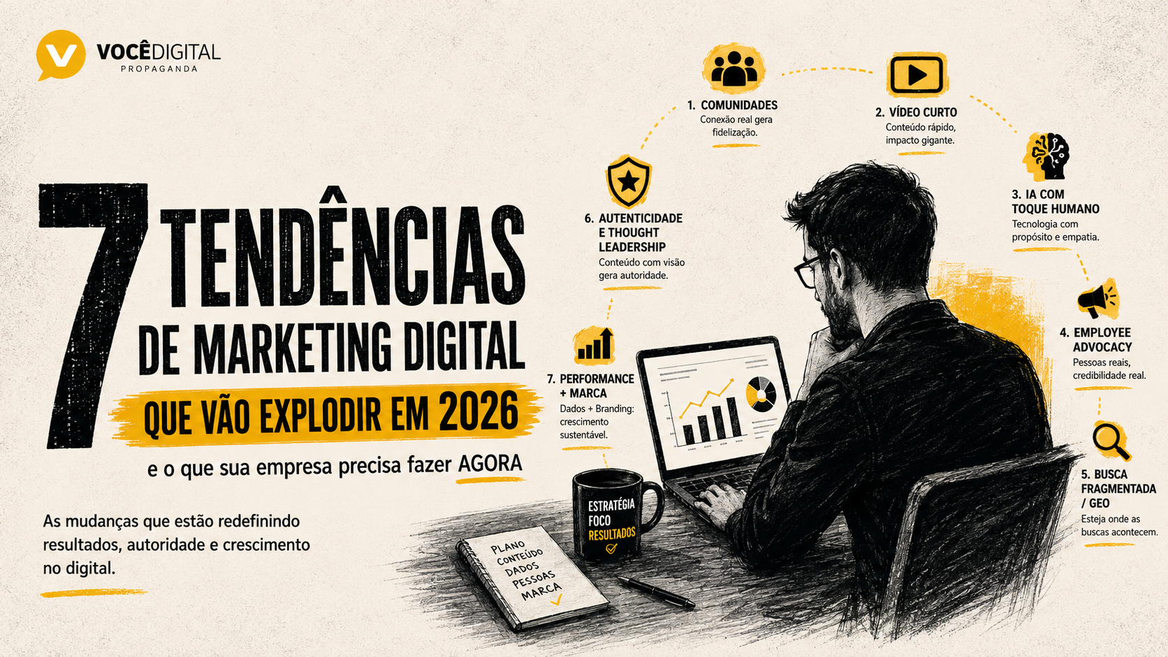 7 tendências de marketing digital para 2026